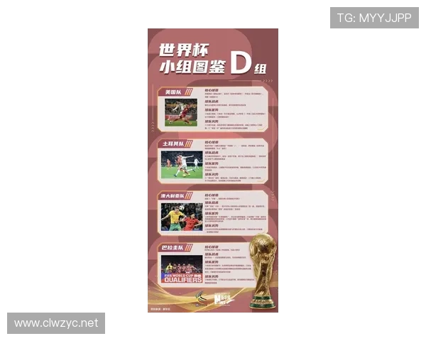 世界杯D组晋级前景排行榜